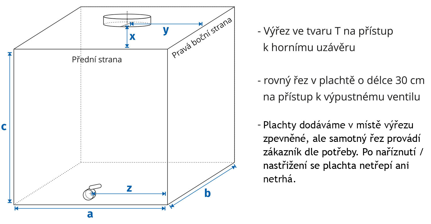 Obal na IBC nádrže technický nákres